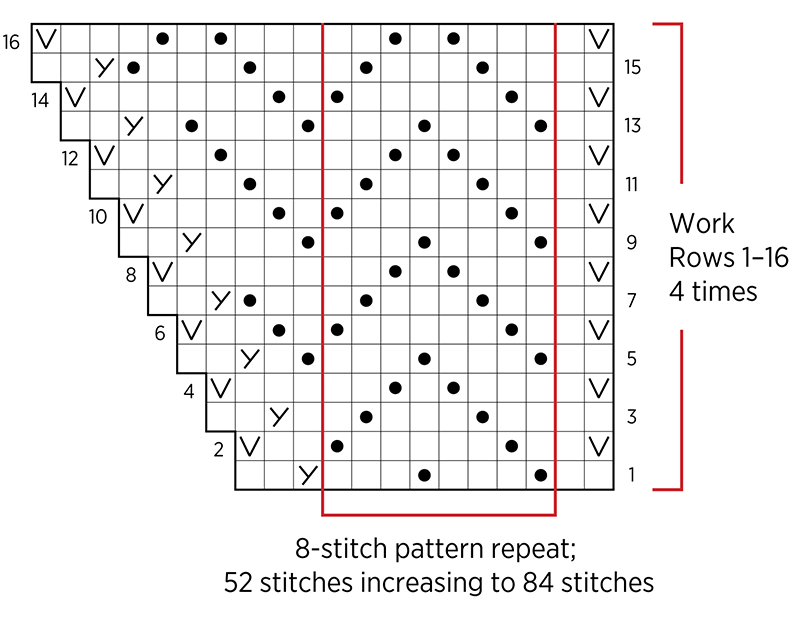 Hickory Shawl | Purl Soho
