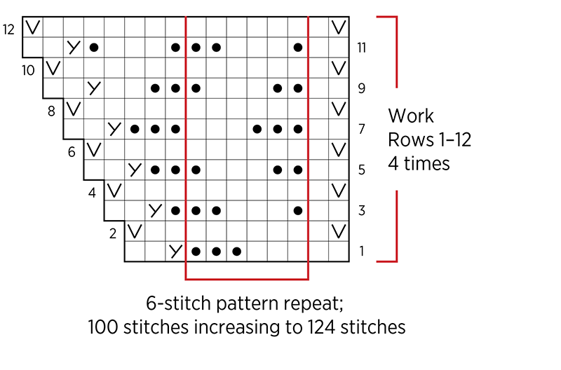 Hickory Shawl | Purl Soho